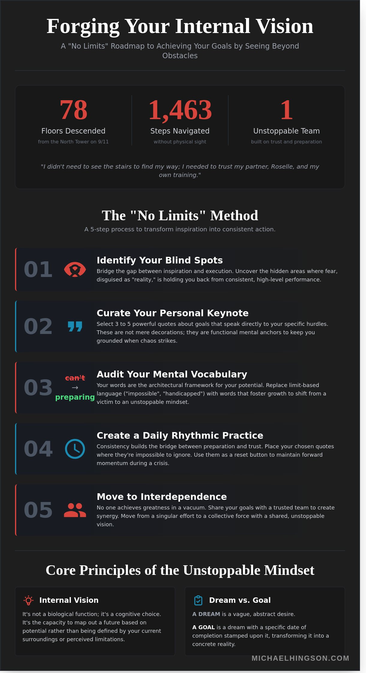 50+ Quotes About Goals to Fuel Your Unstoppable Mindset in 2026 - Infographic