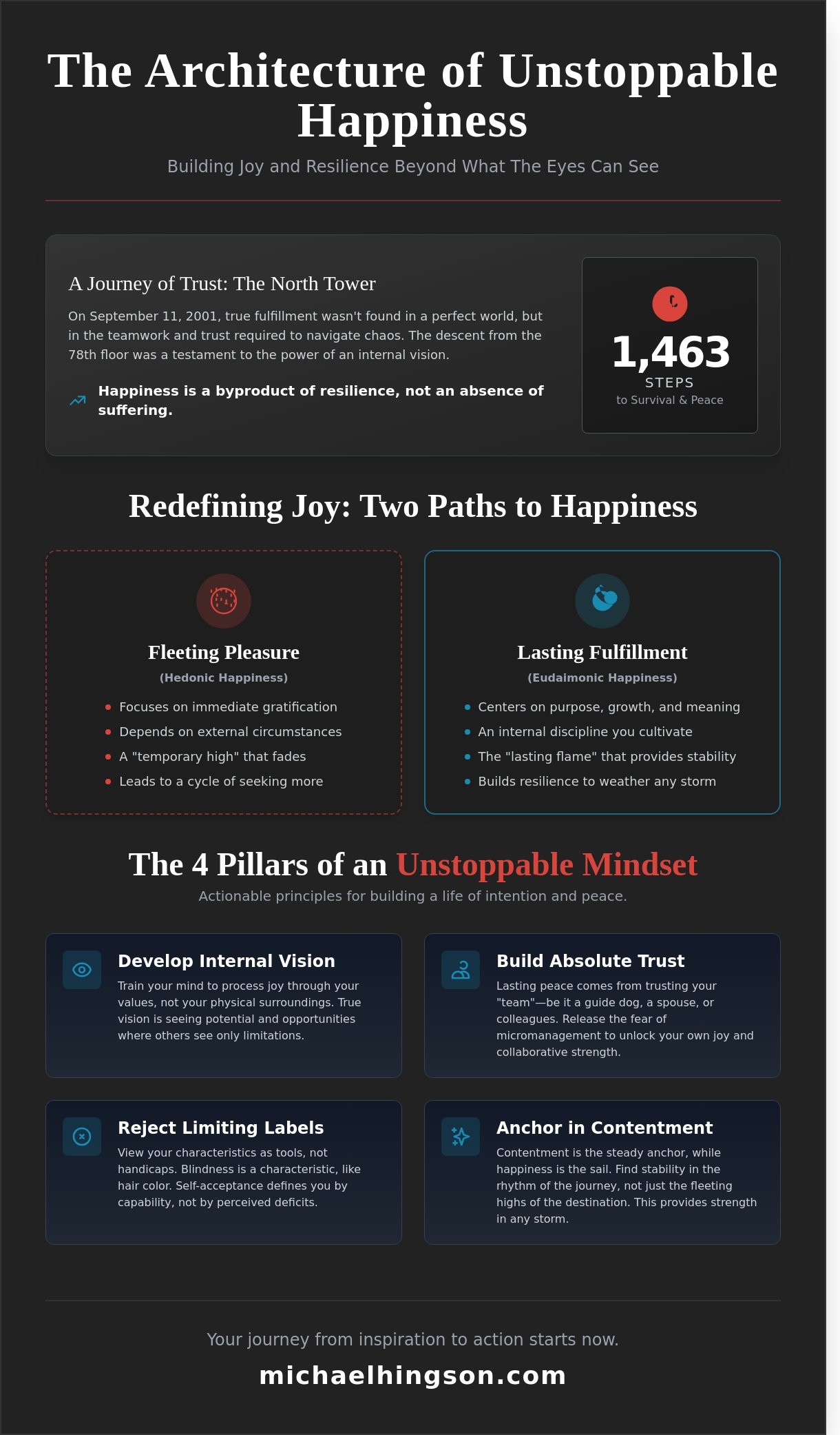 Beyond the Surface: Powerful Quotes About Happiness and the Unstoppable Mindset - Infographic