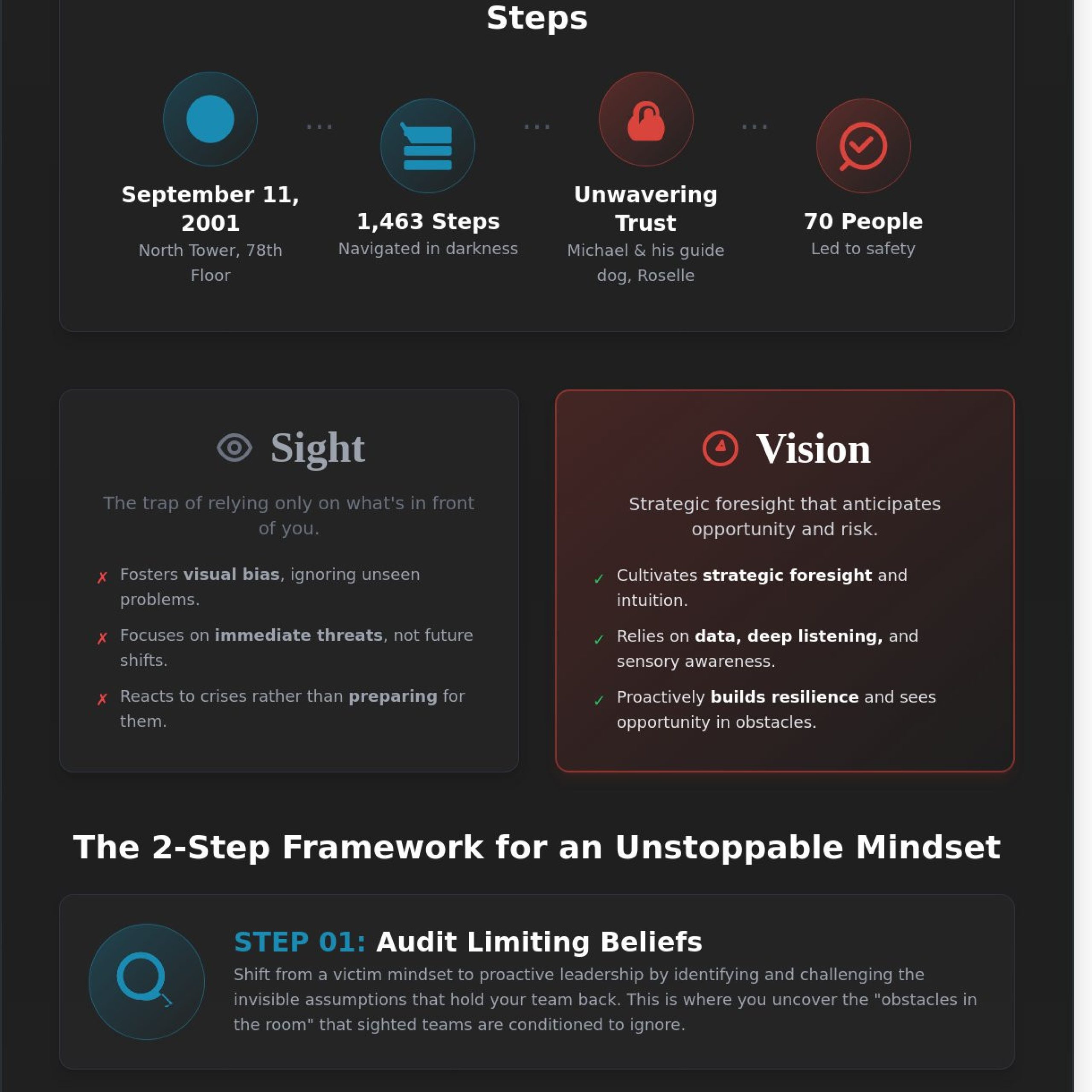 Blind Motivational Speaker for Corporations: Leading with Trust and Vision - Infographic