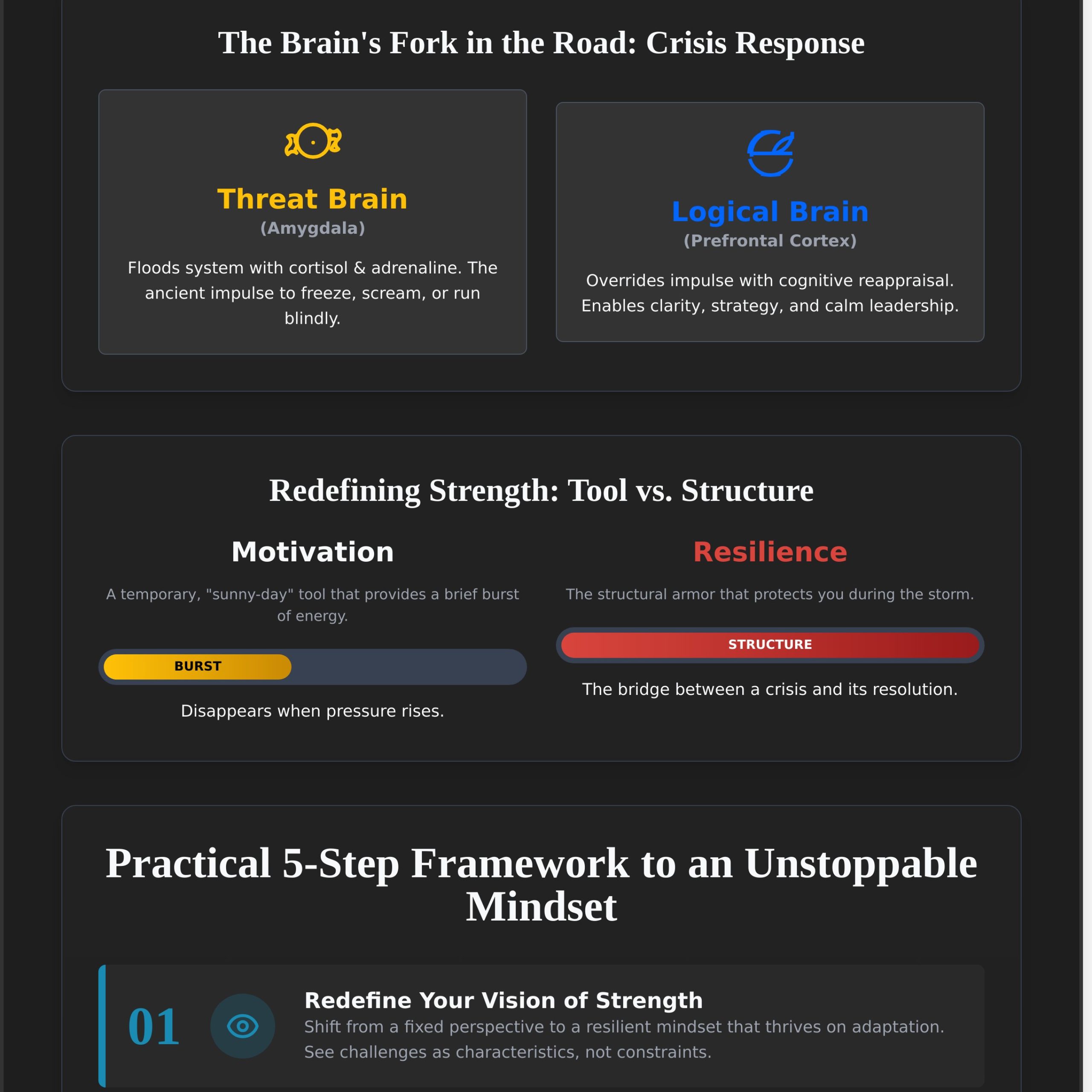 Building a Resilient Mindset: Lessons in Trust and Adaptability - Infographic