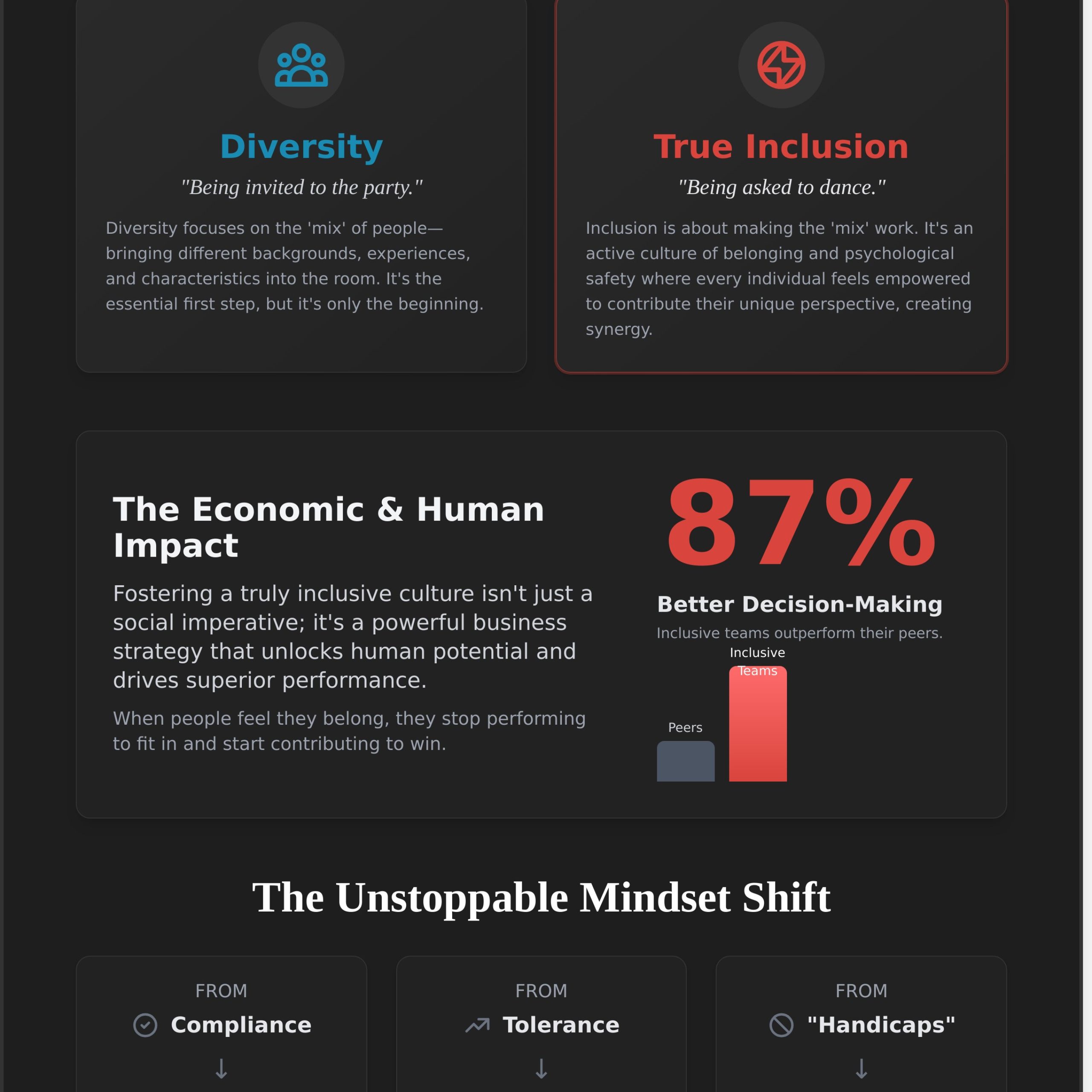 Building an Inclusive Workplace Culture: Seeing Beyond the Surface - Infographic