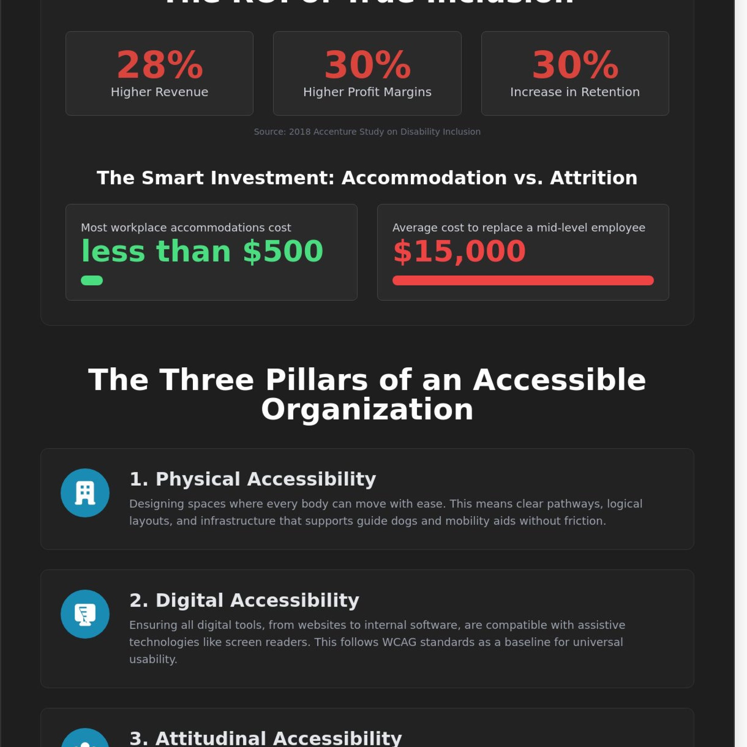 Corporate Accessibility: A Strategic Guide to Inclusive Leadership in 2026 - Infographic