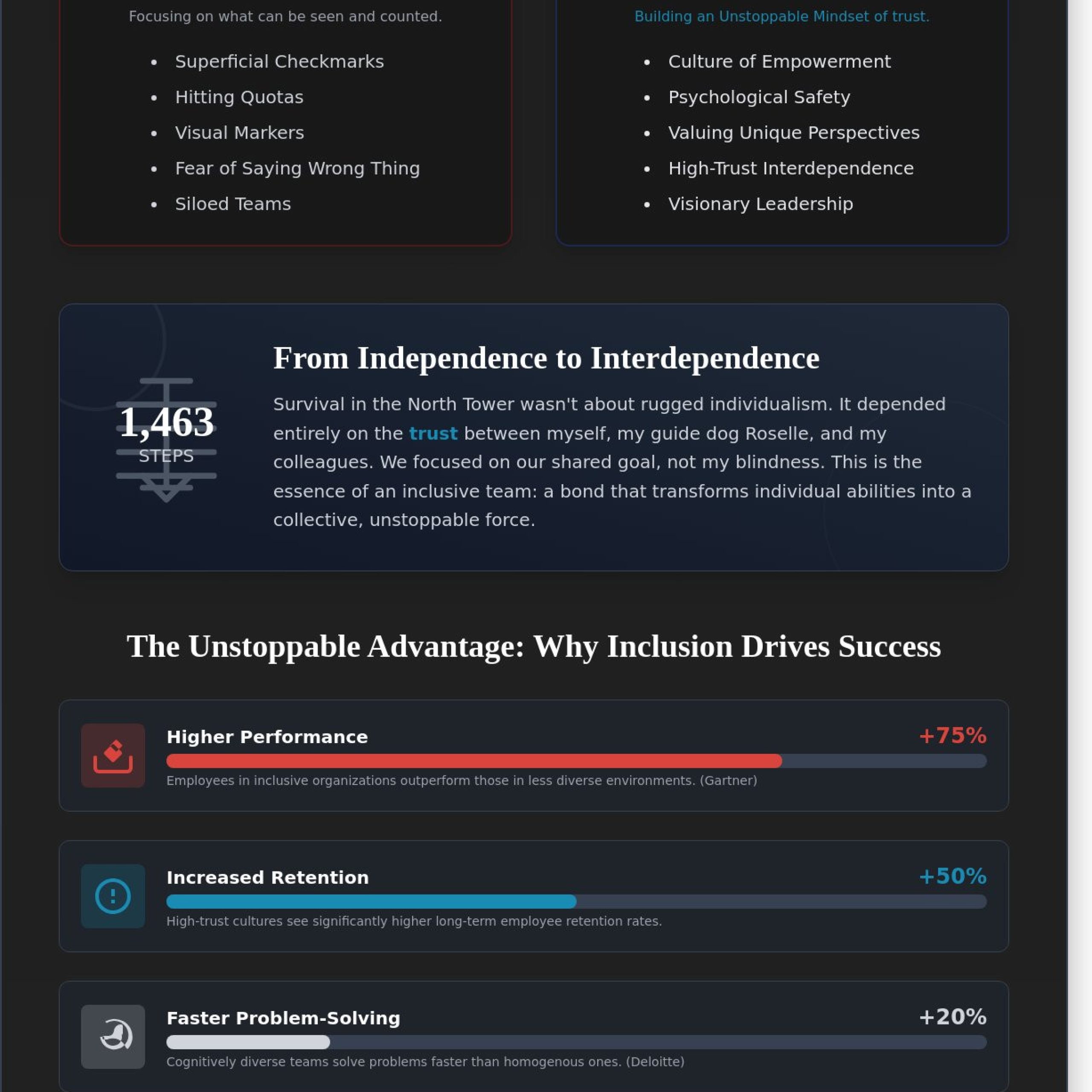 Diversity and Inclusion in the Workplace: Seeing Beyond the Surface in 2026 - Infographic