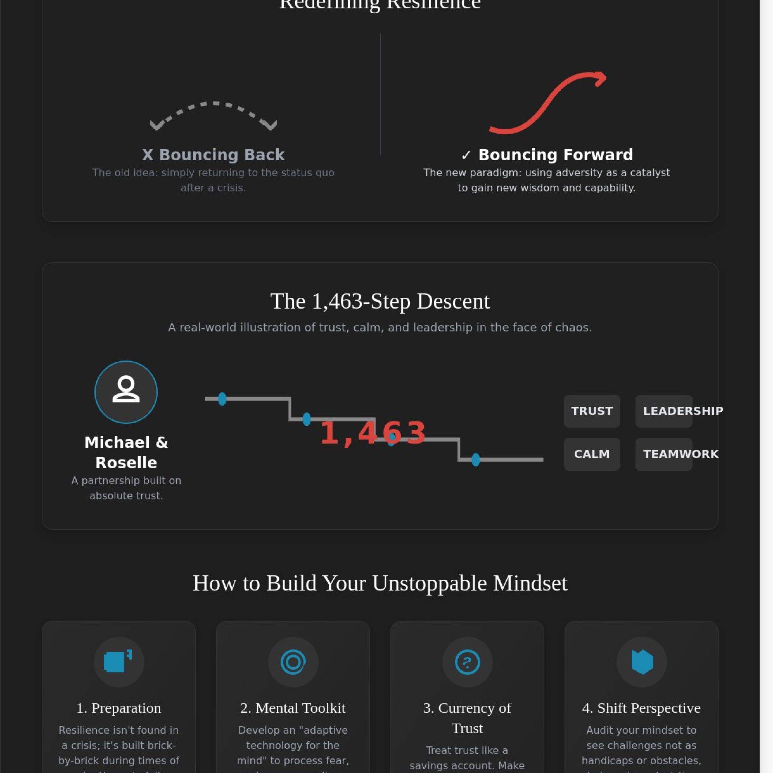 Resilience Stories: How an Unstoppable Mindset Turns Adversity into Growth - Infographic