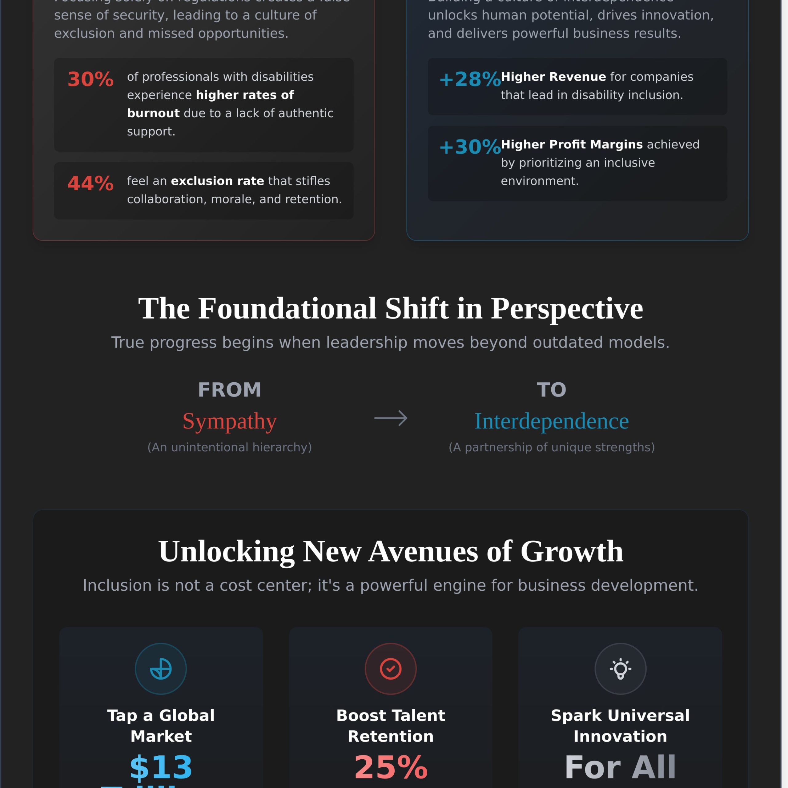 The Strategic Role of a Disability Inclusion Consultant in 2026: Moving Beyond Compliance - Infographic