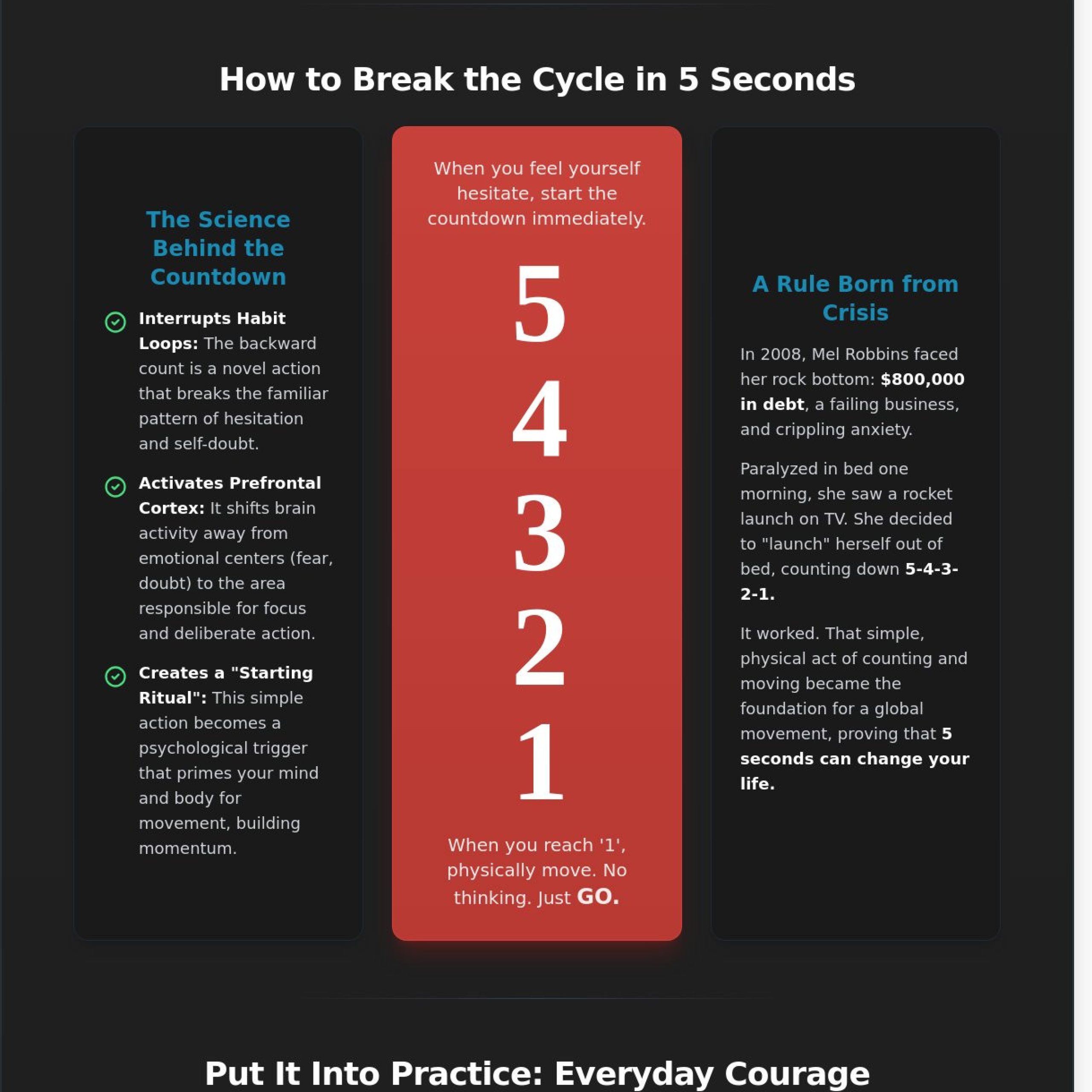 Who is Mel Robbins? A Deep Dive into the 5 Second Rule and Mindset Mastery - Infographic