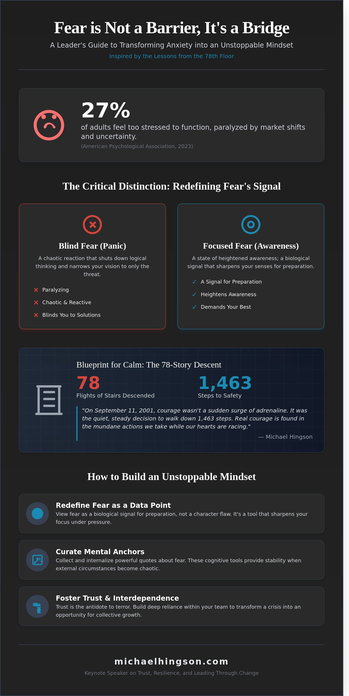 50+ Powerful Quotes About Fear to Fuel Your Unstoppable Mindset in 2026