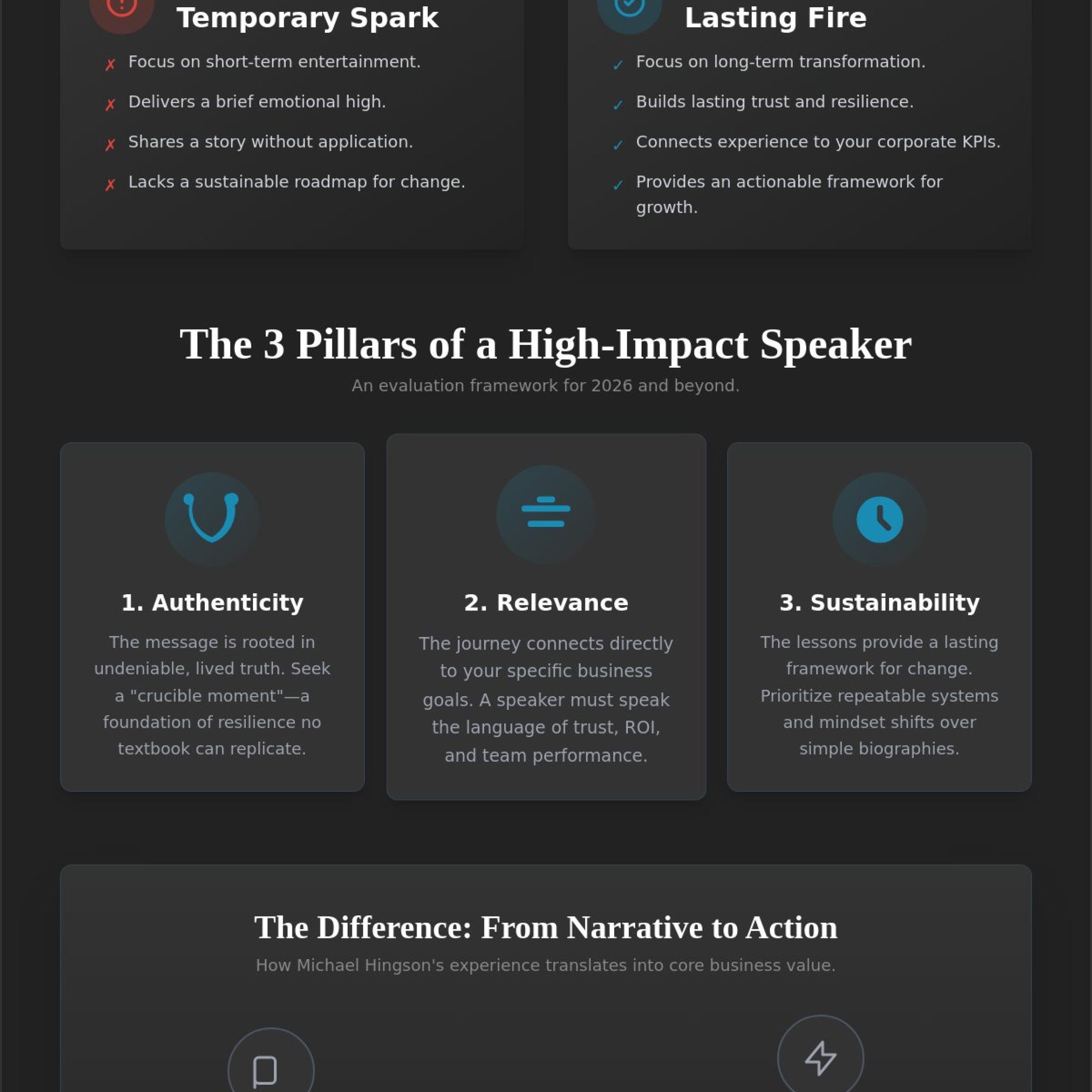 Choosing a Motivational Speaker for Corporate Events: A Strategic Guide for 2026