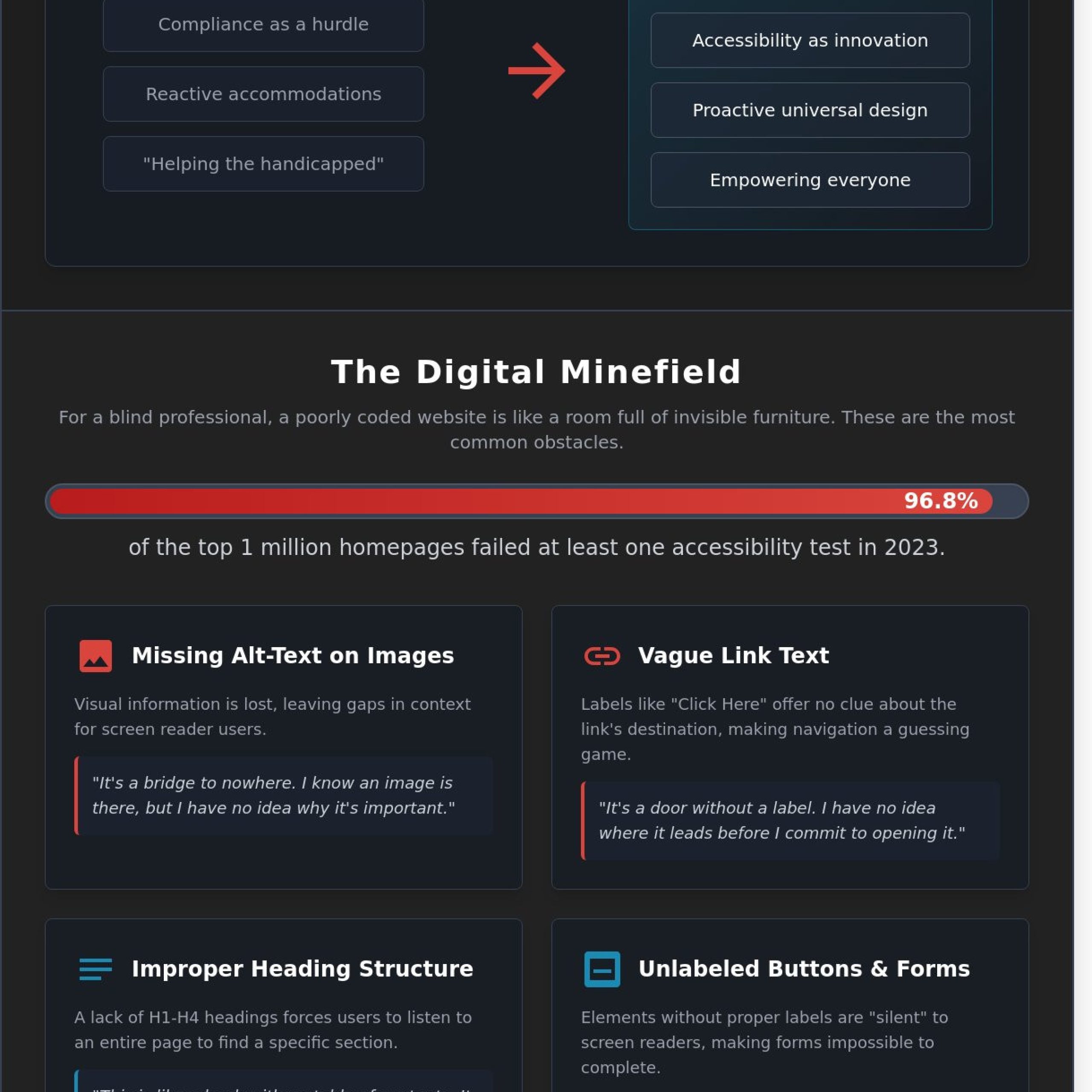 Common Accessibility Issues in 2026: A Leadership Checklist for Inclusion - Infographic