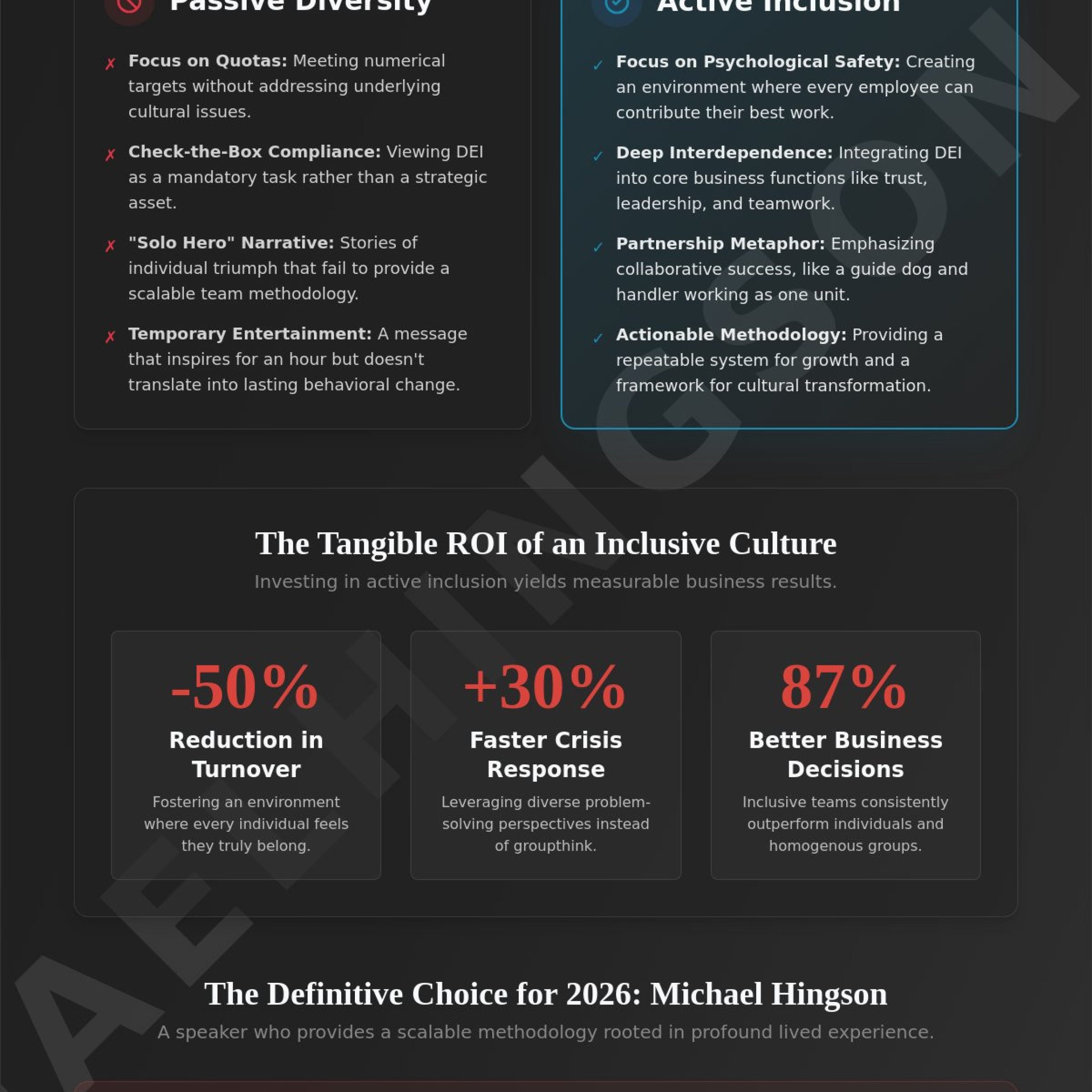 Diversity and Inclusion Speaker for Hire: How to Choose a Keynote That Drives Real Change in 2026