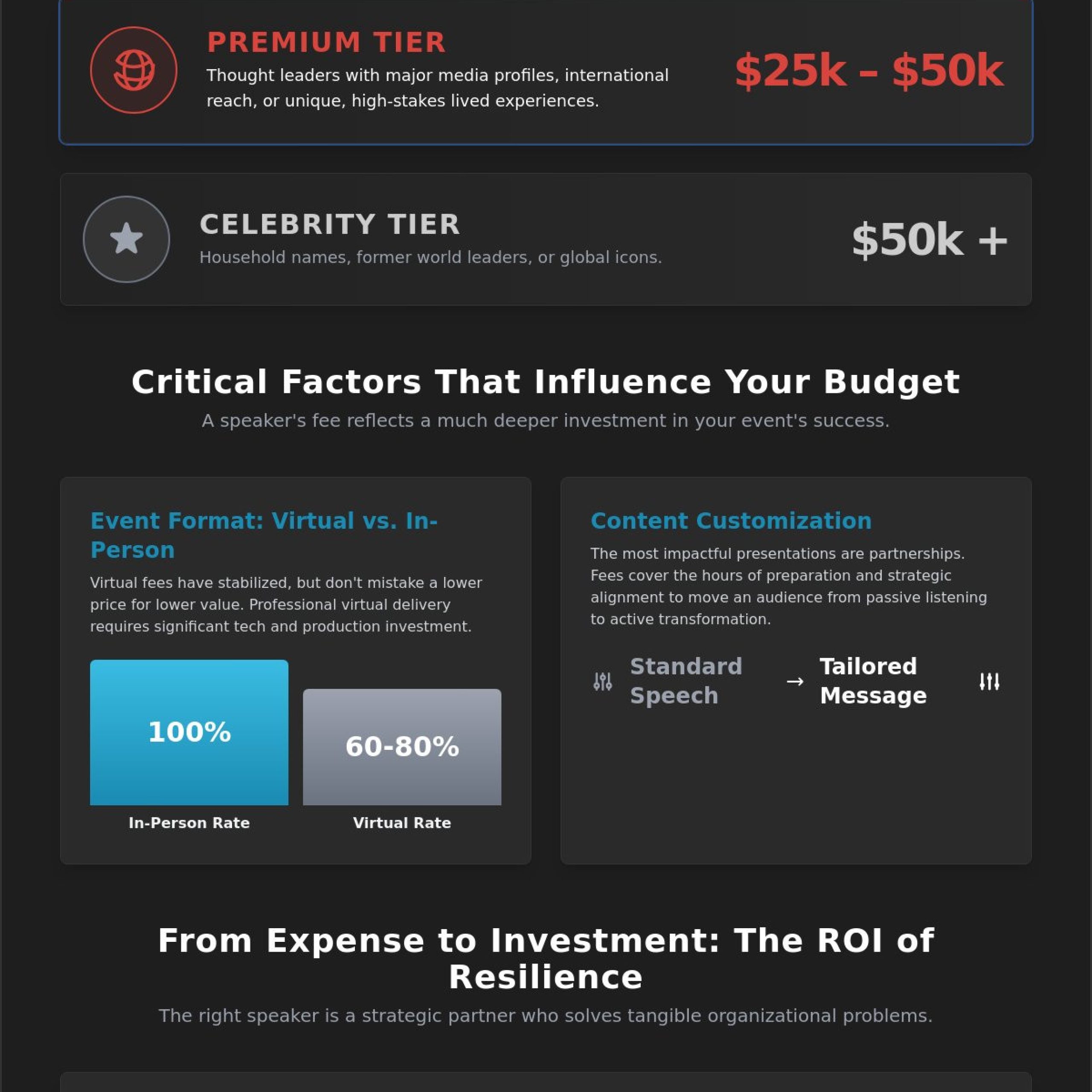 Inspirational Keynote Speaker Fees: A 2026 Buying Guide for Event Planners