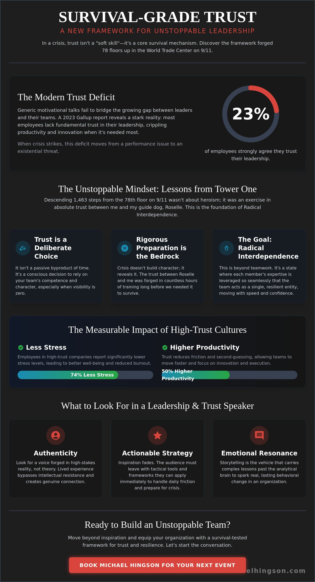 Leadership and Trust Keynote Speaker: Building Resilience Through Radical Interdependence