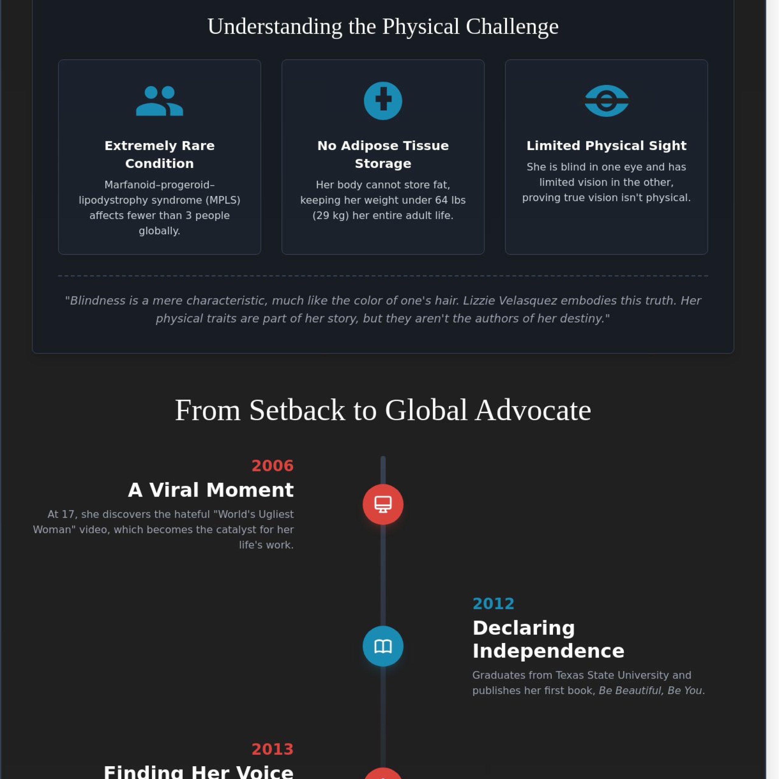 Lizzie Velasquez: A Case Study in Choosing Vision Over Victimhood