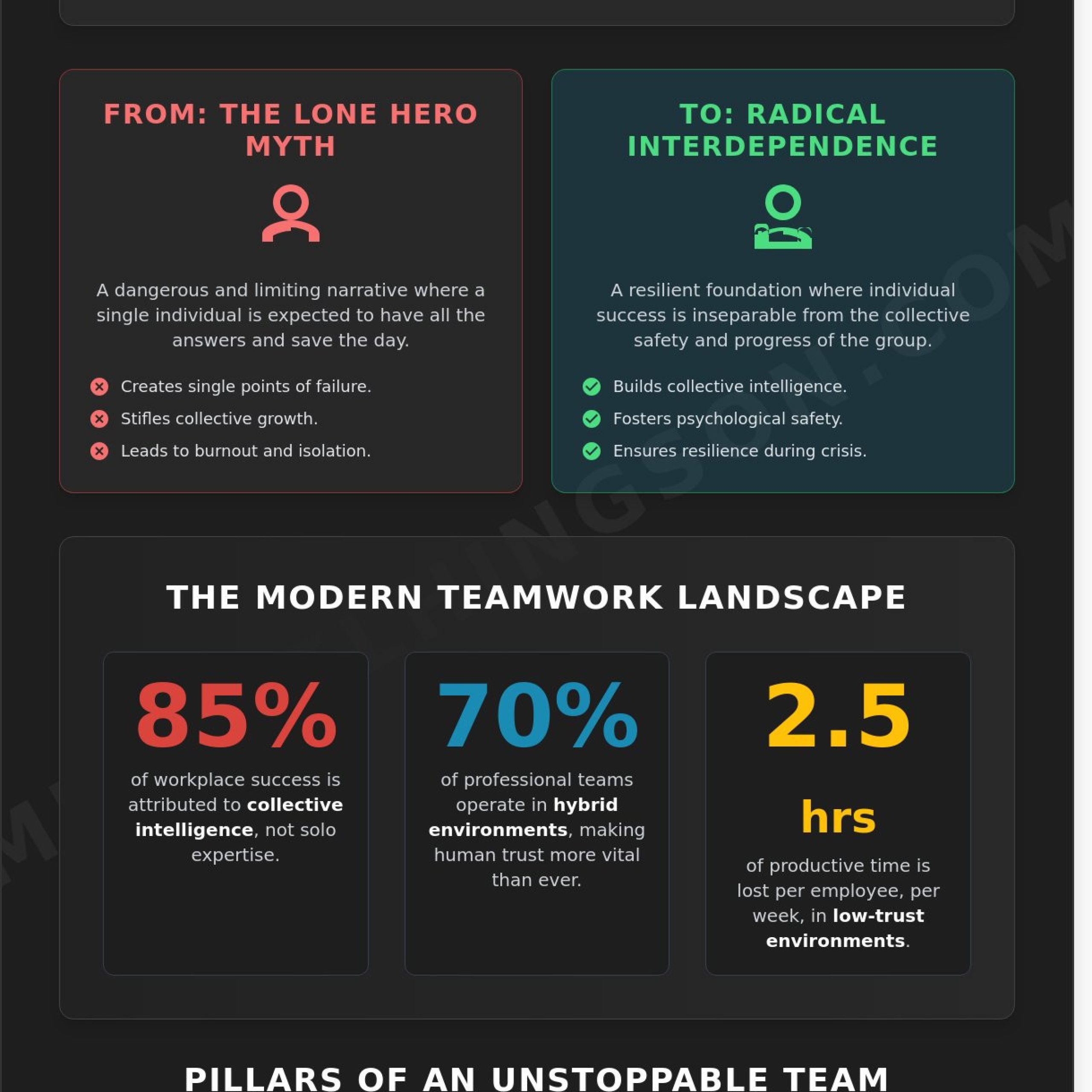 The True Importance of Teamwork: Beyond Productivity to Radical Trust