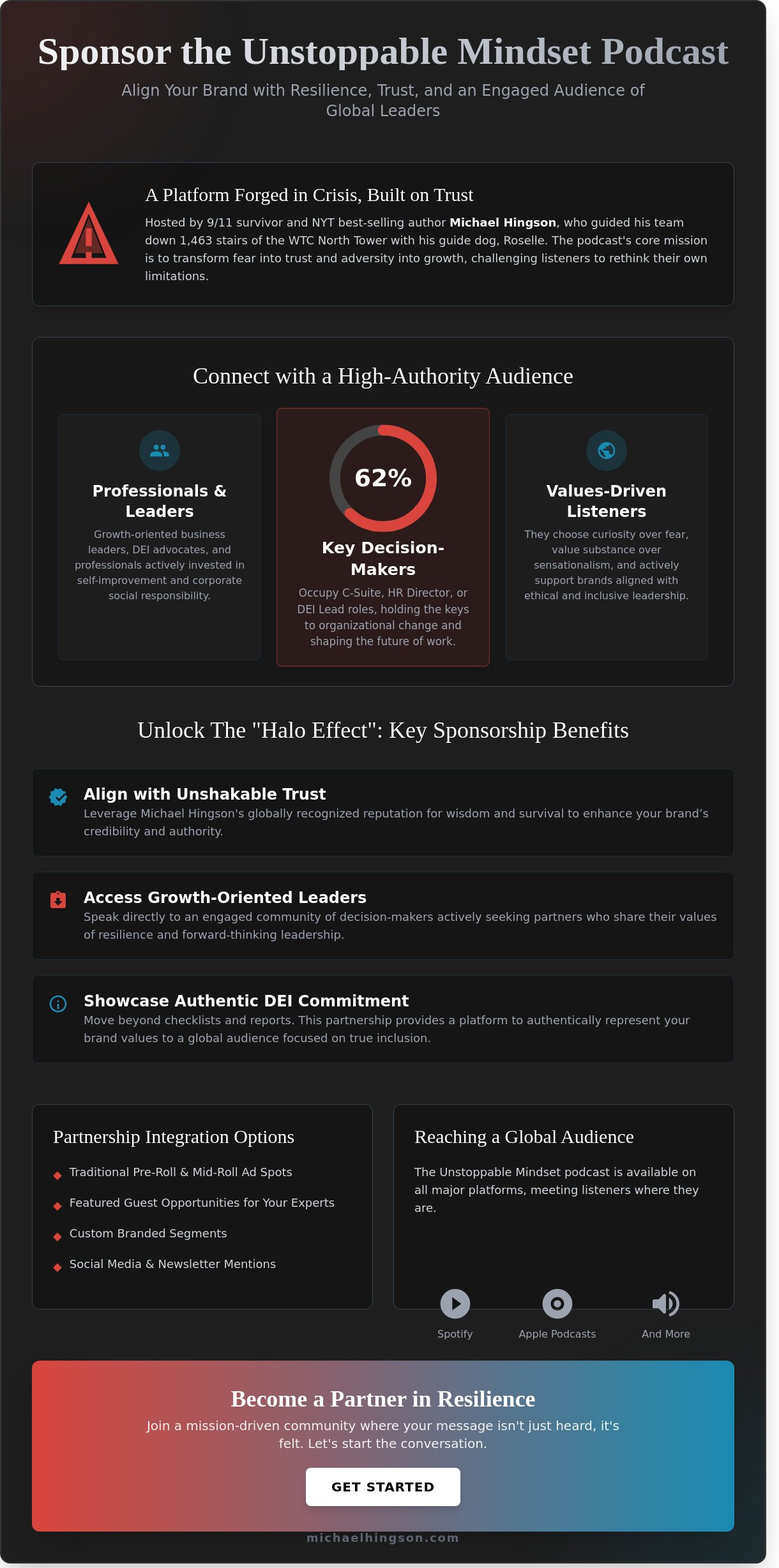 Unstoppable Mindset Podcast Sponsorship: Align Your Brand with Resilience and Inclusion - Infographic