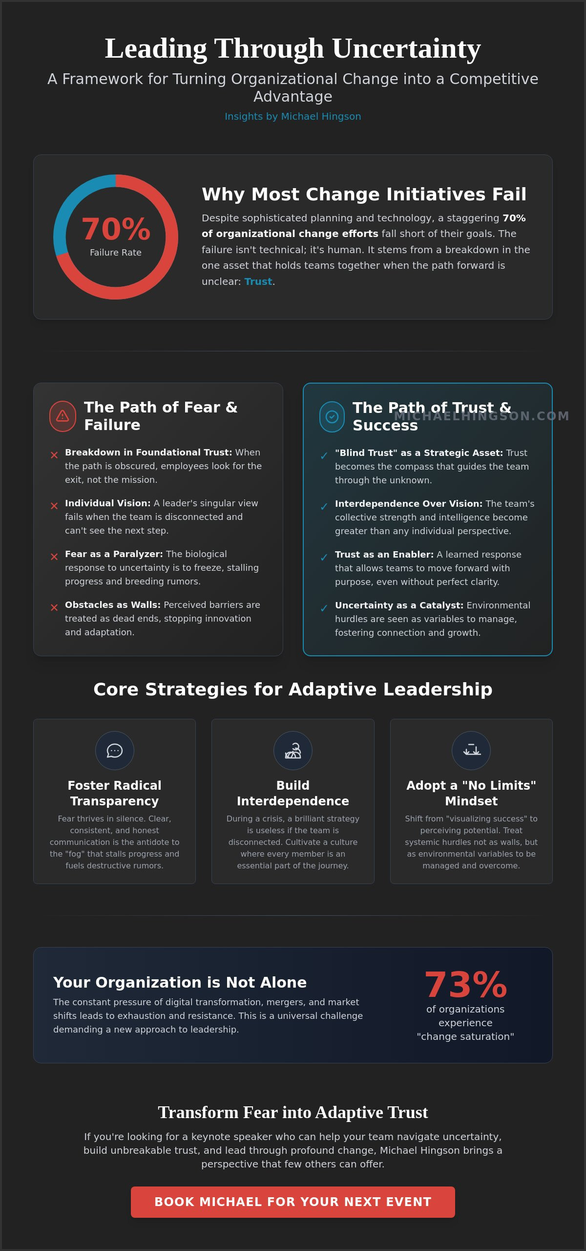Corporate Event Speaker on Change Management: Leading Through Uncertainty in 2026
