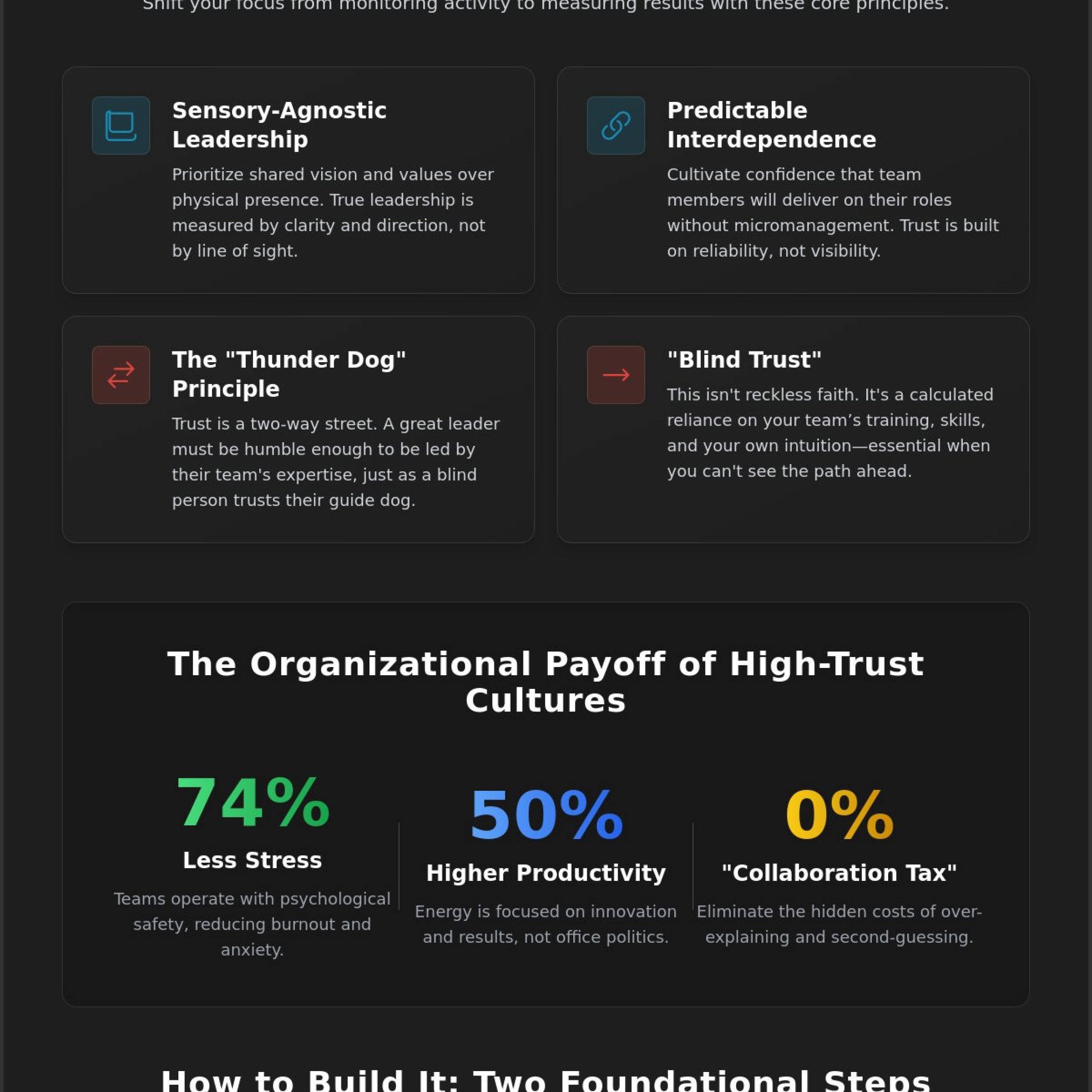 How to Build Trust in a Remote Team: Leadership Lessons from a 9/11 Survivor