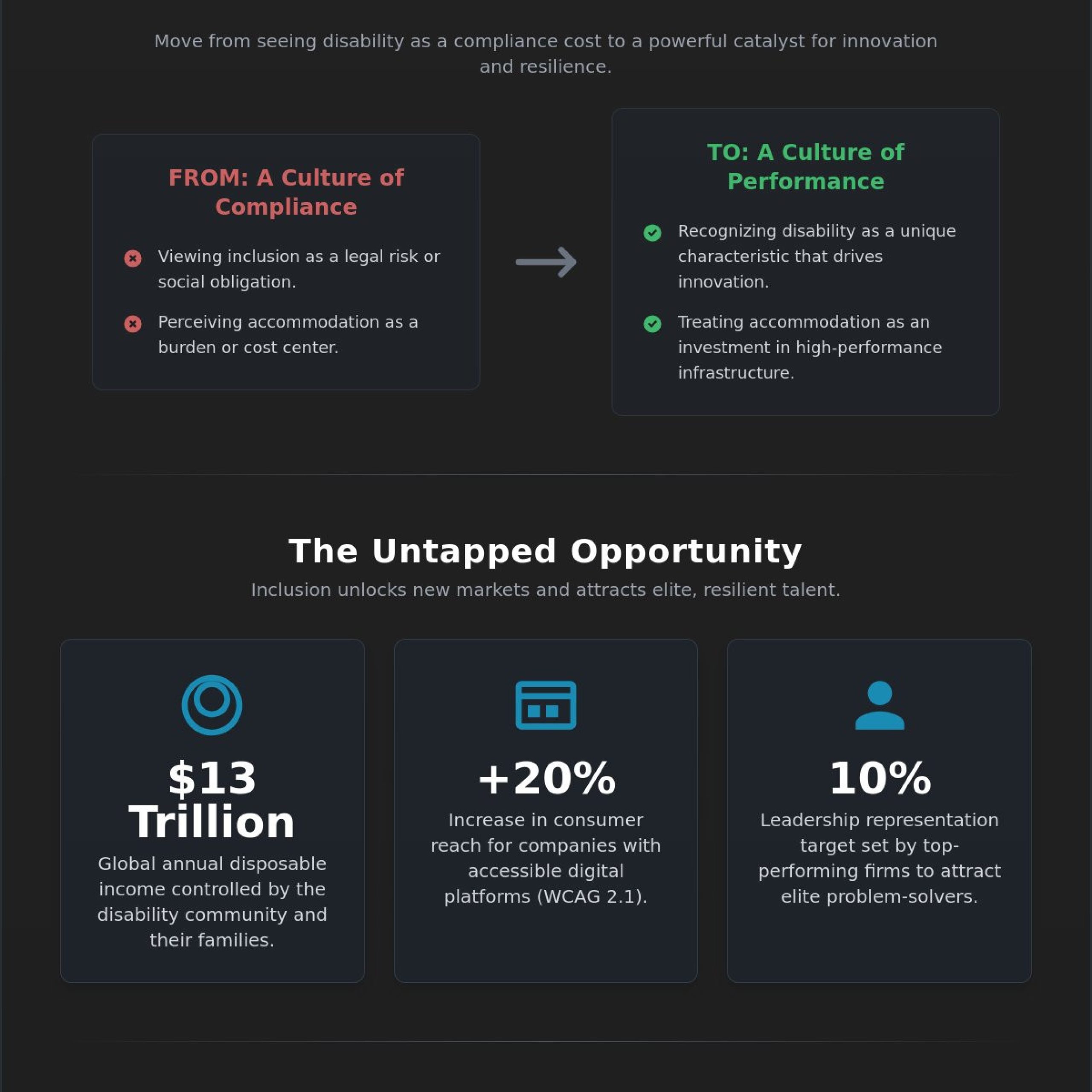 The Business Case for Disability Inclusion: Driving ROI and Resilience in 2026